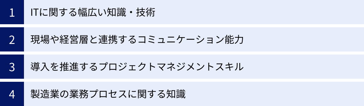 ITに関する幅広い知識・技術、現場や経営層と連携するコミュニケーション能力、導入を推進するプロジェクトマネジメントスキル、製造業の業務プロセスに関する知識