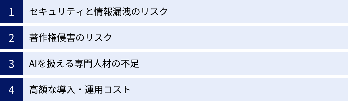セキュリティと情報漏洩のリスク、著作権侵害のリスク、AIを扱える専門人材の不足、高額な導入・運用コスト