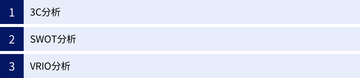 3C分析、SWOT分析、VRIO分析