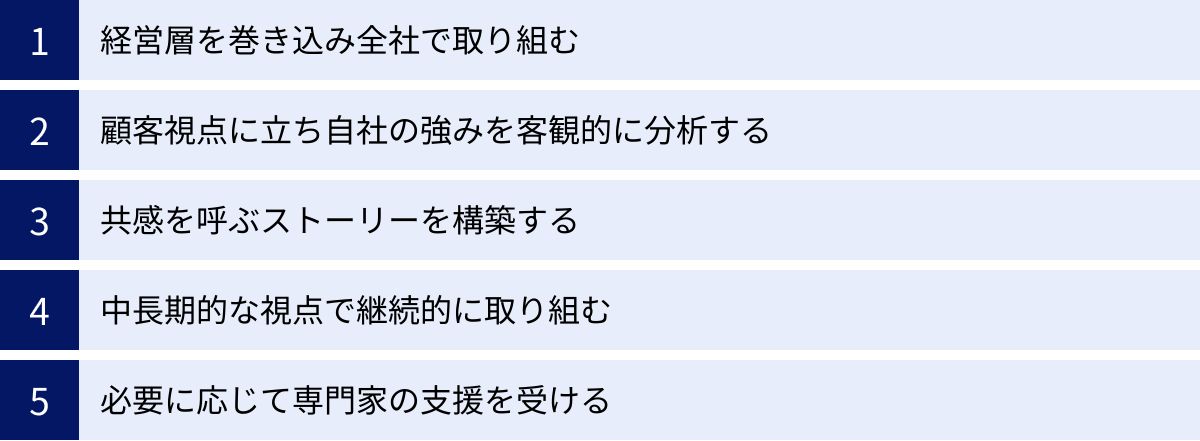経営層を巻き込み全社で取り組む、顧客視点に立ち自社の強みを客観的に分析する、共感を呼ぶストーリーを構築する、中長期的な視点で継続的に取り組む、必要に応じて専門家の支援を受ける