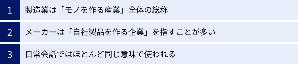 製造業は「モノを作る産業」全体の総称、メーカーは「自社製品を作る企業」を指すことが多い、日常会話ではほとんど同じ意味で使われる