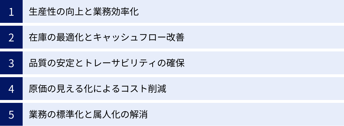 生産性の向上と業務効率化、在庫の最適化とキャッシュフロー改善、品質の安定とトレーサビリティの確保、原価の見える化によるコスト削減、業務の標準化と属人化の解消