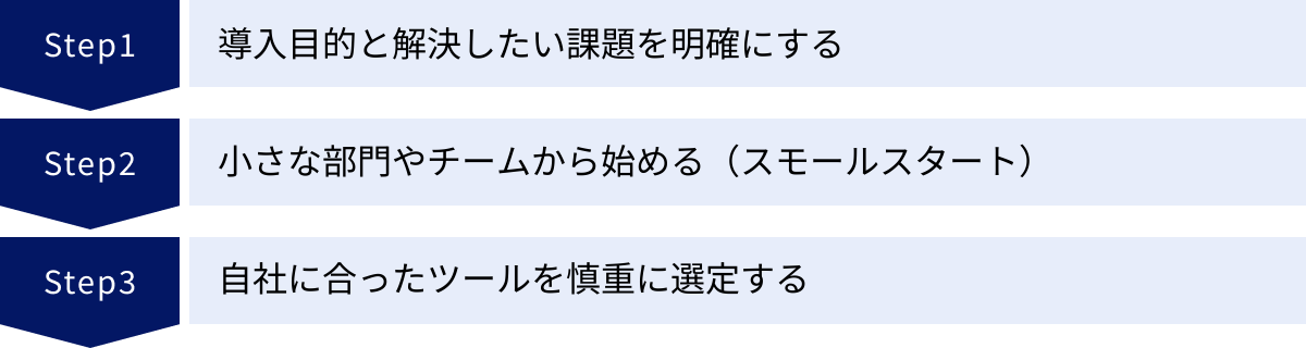 導入目的と解決したい課題を明確にする、小さな部門やチームから始める（スモールスタート）、自社に合ったツールを慎重に選定する