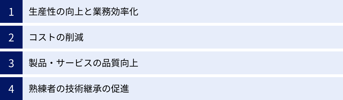 生産性の向上と業務効率化、コストの削減、製品・サービスの品質向上、熟練者の技術継承の促進