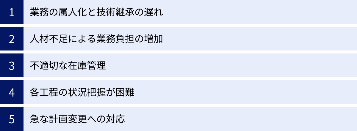 業務の属人化と技術継承の遅れ、人材不足による業務負担の増加、不適切な在庫管理、各工程の状況把握が困難、急な計画変更への対応