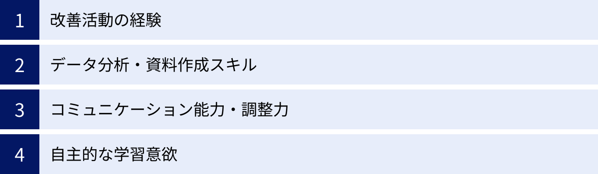 改善活動の経験、データ分析・資料作成スキル、コミュニケーション能力・調整力、自主的な学習意欲