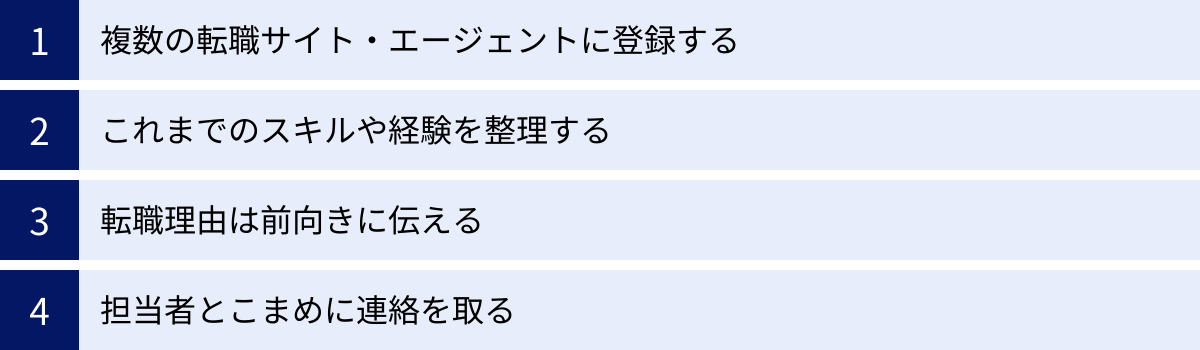 複数の転職サイト・エージェントに登録する、これまでのスキルや経験を整理する、転職理由は前向きに伝える、担当者とこまめに連絡を取る