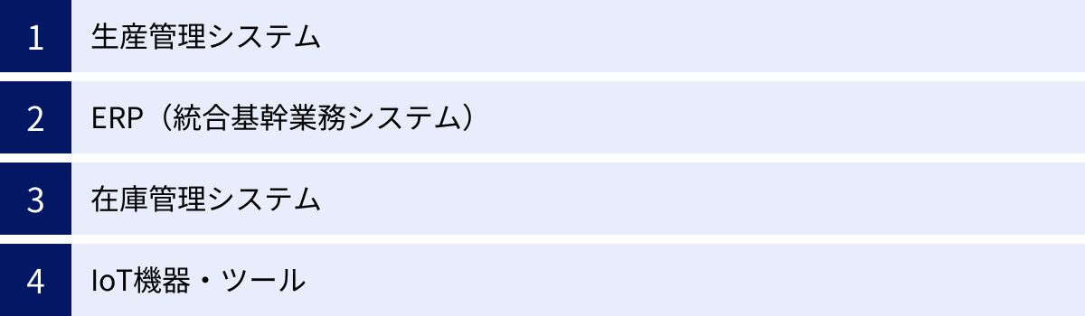 生産管理システム、ERP（統合基幹業務システム）、在庫管理システム、IoT機器・ツール