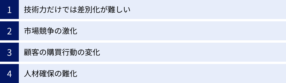 技術力だけでは差別化が難しい、市場競争の激化、顧客の購買行動の変化、人材確保の難化