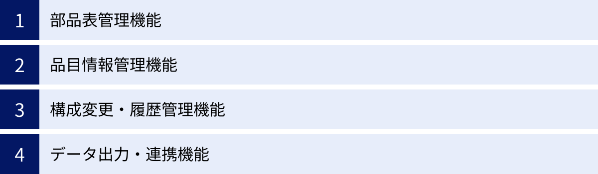 部品表管理機能、品目情報管理機能、構成変更・履歴管理機能、データ出力・連携機能