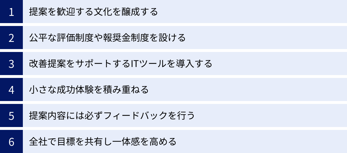 提案を歓迎する文化を醸成する、公平な評価制度や報奨金制度を設ける、改善提案をサポートするITツールを導入する、小さな成功体験を積み重ねる、提案内容には必ずフィードバックを行う、全社で目標を共有し一体感を高める