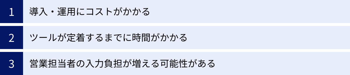 導入・運用にコストがかかる、ツールが定着するまでに時間がかかる、営業担当者の入力負担が増える可能性がある