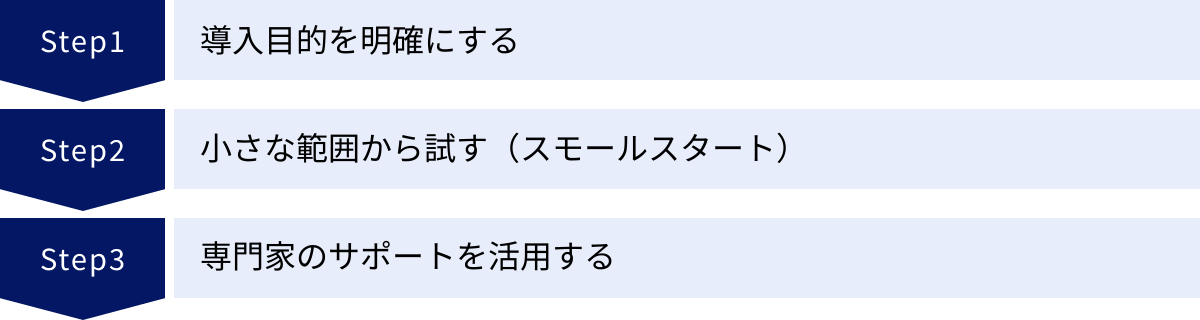 導入目的を明確にする、小さな範囲から試す（スモールスタート）、専門家のサポートを活用する