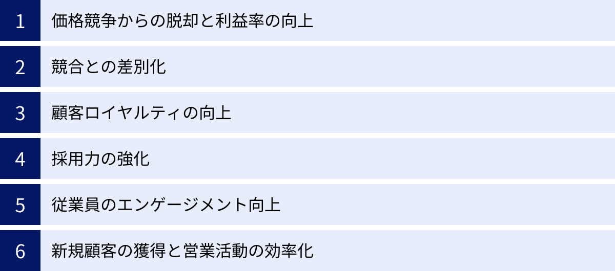 価格競争からの脱却と利益率の向上、競合との差別化、顧客ロイヤルティの向上、採用力の強化、従業員のエンゲージメント向上、新規顧客の獲得と営業活動の効率化