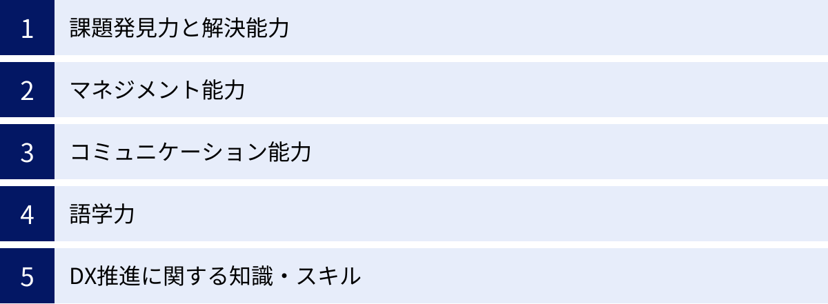 課題発見力と解決能力、マネジメント能力、コミュニケーション能力、語学力、DX推進に関する知識・スキル