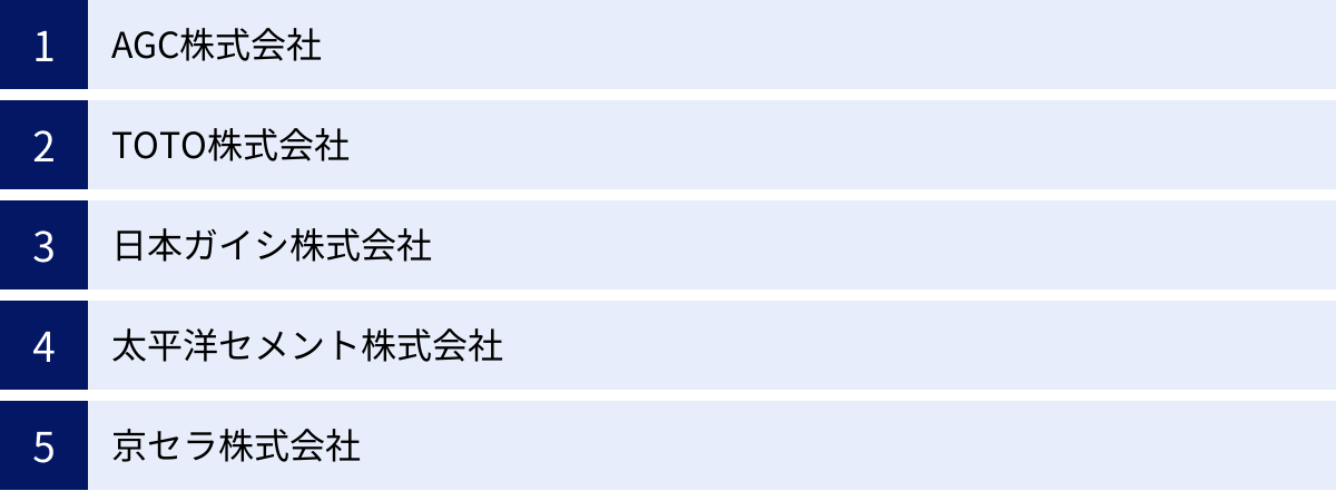 AGC株式会社、TOTO株式会社、日本ガイシ株式会社、太平洋セメント株式会社、京セラ株式会社