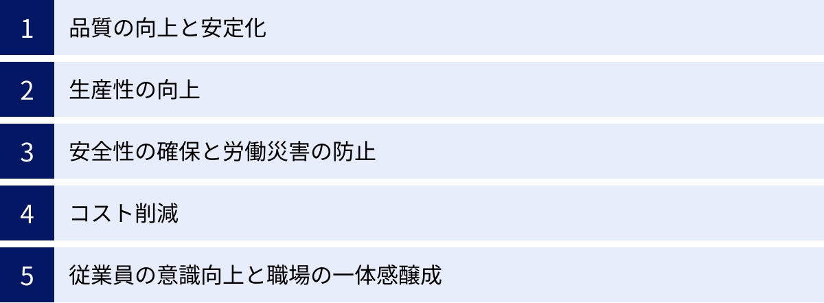 品質の向上と安定化、生産性の向上、安全性の確保と労働災害の防止、コスト削減、従業員の意識向上と職場の一体感醸成