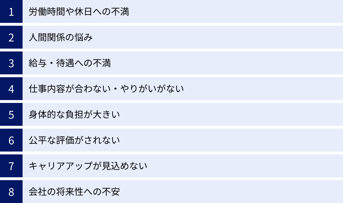 労働時間や休日への不満、人間関係の悩み、給与・待遇への不満、仕事内容が合わない・やりがいがない、身体的な負担が大きい、公平な評価がされない、キャリアアップが見込めない、会社の将来性への不安