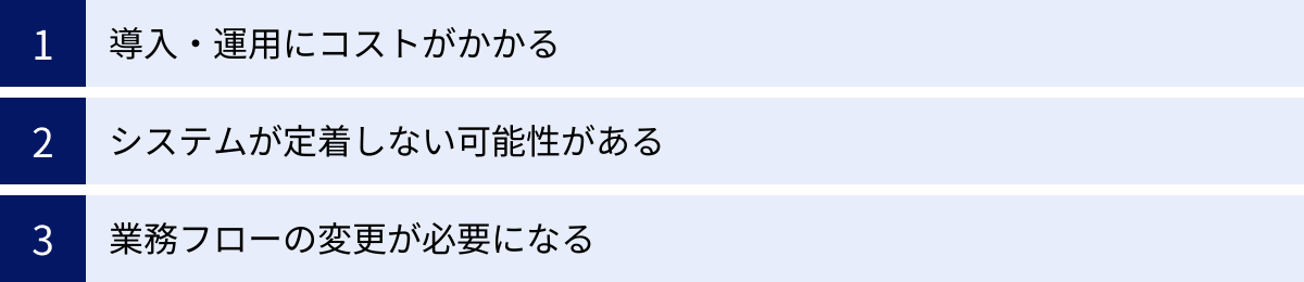 導入・運用にコストがかかる、システムが定着しない可能性がある、業務フローの変更が必要になる