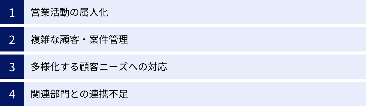 営業活動の属人化、複雑な顧客・案件管理、多様化する顧客ニーズへの対応、関連部門との連携不足