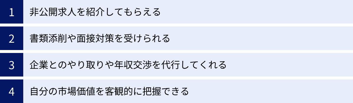 非公開求人を紹介してもらえる、書類添削や面接対策を受けられる、企業とのやり取りや年収交渉を代行してくれる、自分の市場価値を客観的に把握できる