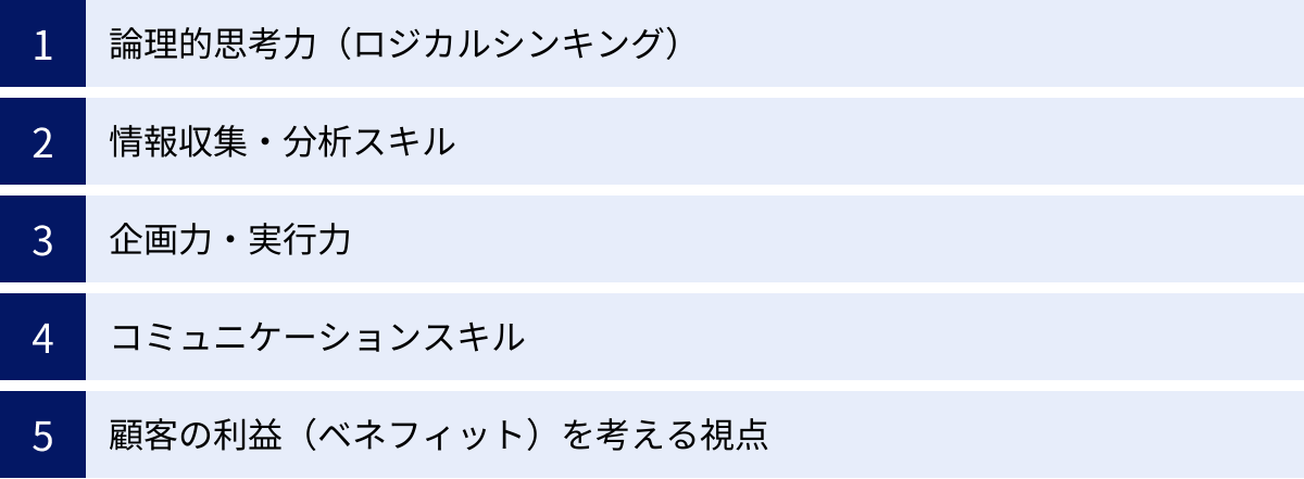 論理的思考力（ロジカルシンキング）、情報収集・分析スキル、企画力・実行力、コミュニケーションスキル、顧客の利益（ベネフィット）を考える視点