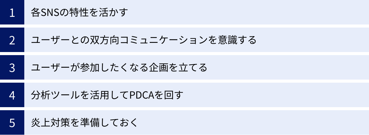 各SNSの特性を活かす、ユーザーとの双方向コミュニケーションを意識する、ユーザーが参加したくなる企画を立てる、分析ツールを活用してPDCAを回す、炎上対策を準備しておく