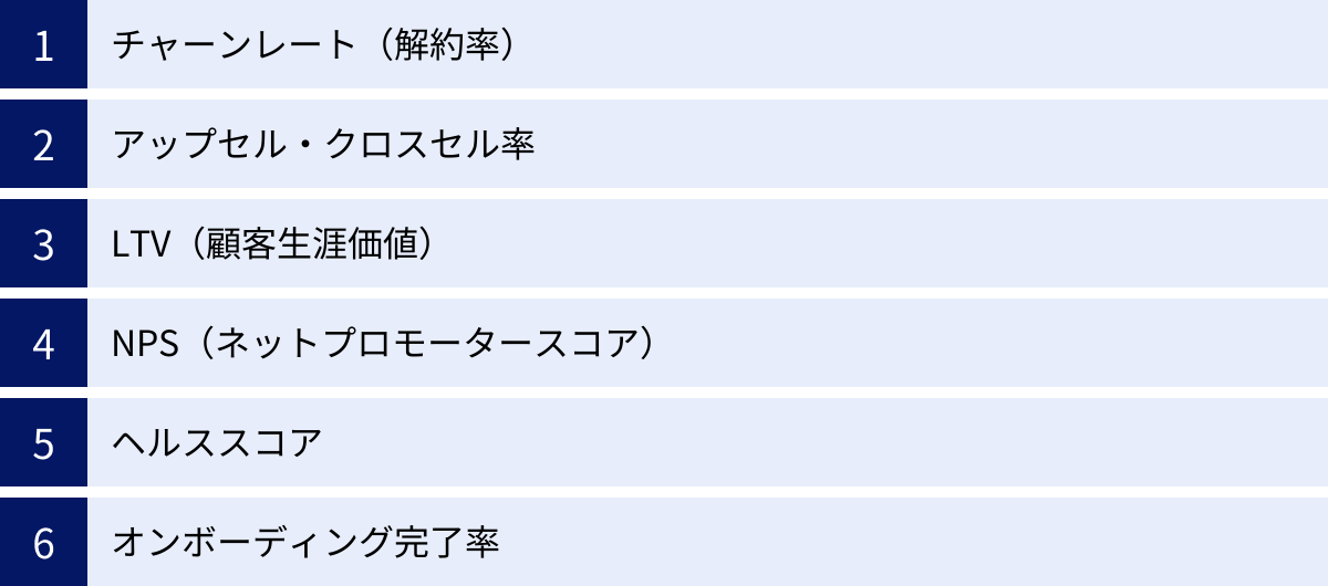 チャーンレート（解約率）、アップセル・クロスセル率、LTV（顧客生涯価値）、NPS（ネットプロモータースコア）、ヘルススコア、オンボーディング完了率