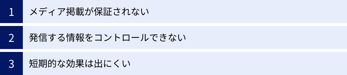 メディア掲載が保証されない、発信する情報をコントロールできない、短期的な効果は出にくい