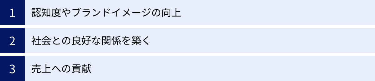 認知度やブランドイメージの向上、社会との良好な関係を築く、売上への貢献