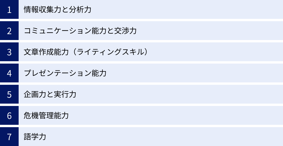 情報収集力と分析力、コミュニケーション能力と交渉力、文章作成能力（ライティングスキル）、プレゼンテーション能力、企画力と実行力、危機管理能力、語学力