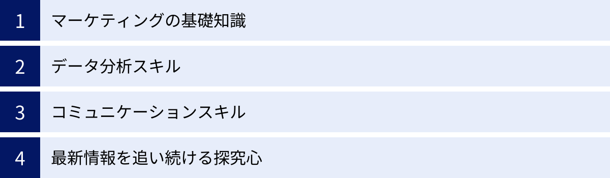 マーケティングの基礎知識、データ分析スキル、コミュニケーションスキル、最新情報を追い続ける探究心