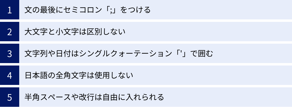 文の最後にセミコロン「;」をつける、大文字と小文字は区別しない、文字列や日付はシングルクォーテーション「'」で囲む、日本語の全角文字は使用しない、半角スペースや改行は自由に入れられる