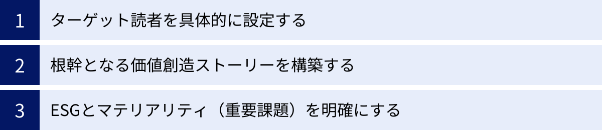 ターゲット読者を具体的に設定する、根幹となる価値創造ストーリーを構築する、ESGとマテリアリティ（重要課題）を明確にする