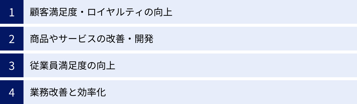 顧客満足度・ロイヤルティの向上、商品やサービスの改善・開発、従業員満足度の向上、業務改善と効率化
