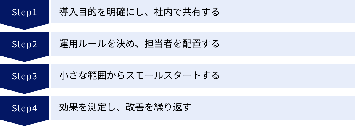 導入目的を明確にし、社内で共有する、運用ルールを決め、担当者を配置する、小さな範囲からスモールスタートする、効果を測定し、改善を繰り返す