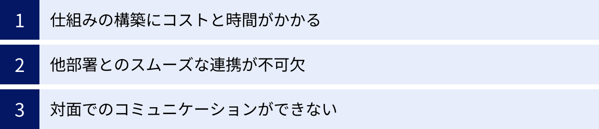 仕組みの構築にコストと時間がかかる、他部署とのスムーズな連携が不可欠、対面でのコミュニケーションができない