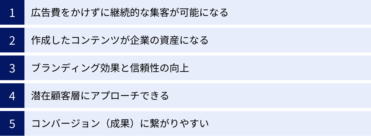 広告費をかけずに継続的な集客が可能になる、作成したコンテンツが企業の資産になる、ブランディング効果と信頼性の向上、潜在顧客層にアプローチできる、コンバージョン（成果）に繋がりやすい
