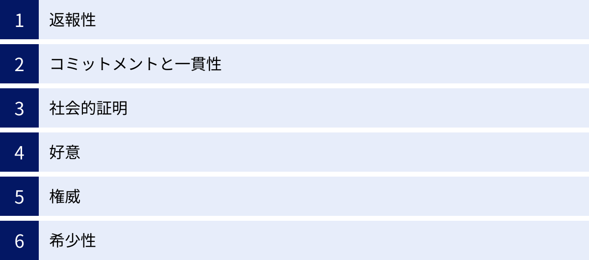 返報性、コミットメントと一貫性、社会的証明、好意、権威、希少性