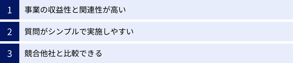 事業の収益性と関連性が高い、質問がシンプルで実施しやすい、競合他社と比較できる