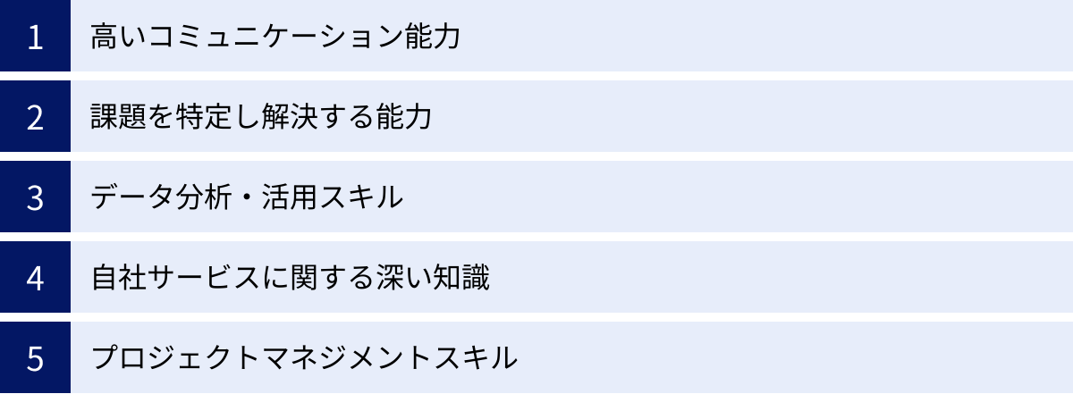 高いコミュニケーション能力、課題を特定し解決する能力、データ分析・活用スキル、自社サービスに関する深い知識、プロジェクトマネジメントスキル