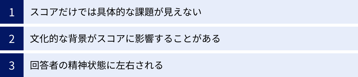 スコアだけでは具体的な課題が見えない、文化的な背景がスコアに影響することがある、回答者の精神状態に左右される