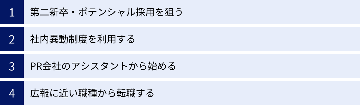 第二新卒・ポテンシャル採用を狙う、社内異動制度を利用する、PR会社のアシスタントから始める、広報に近い職種から転職する