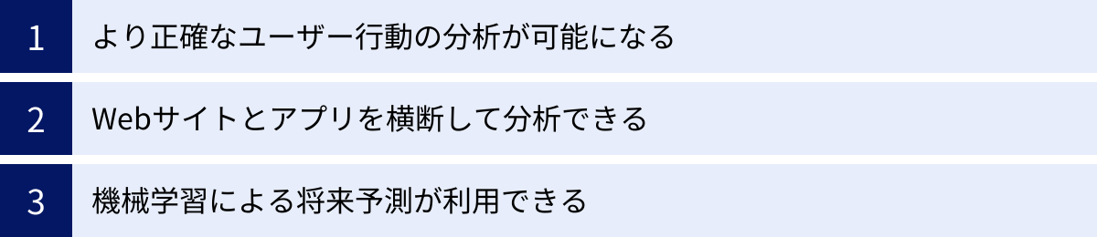 より正確なユーザー行動の分析が可能になる、Webサイトとアプリを横断して分析できる、機械学習による将来予測が利用できる