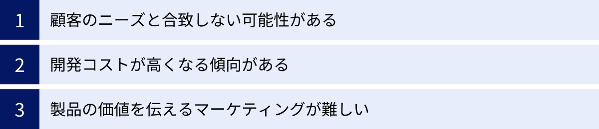 顧客のニーズと合致しない可能性がある、開発コストが高くなる傾向がある、製品の価値を伝えるマーケティングが難しい
