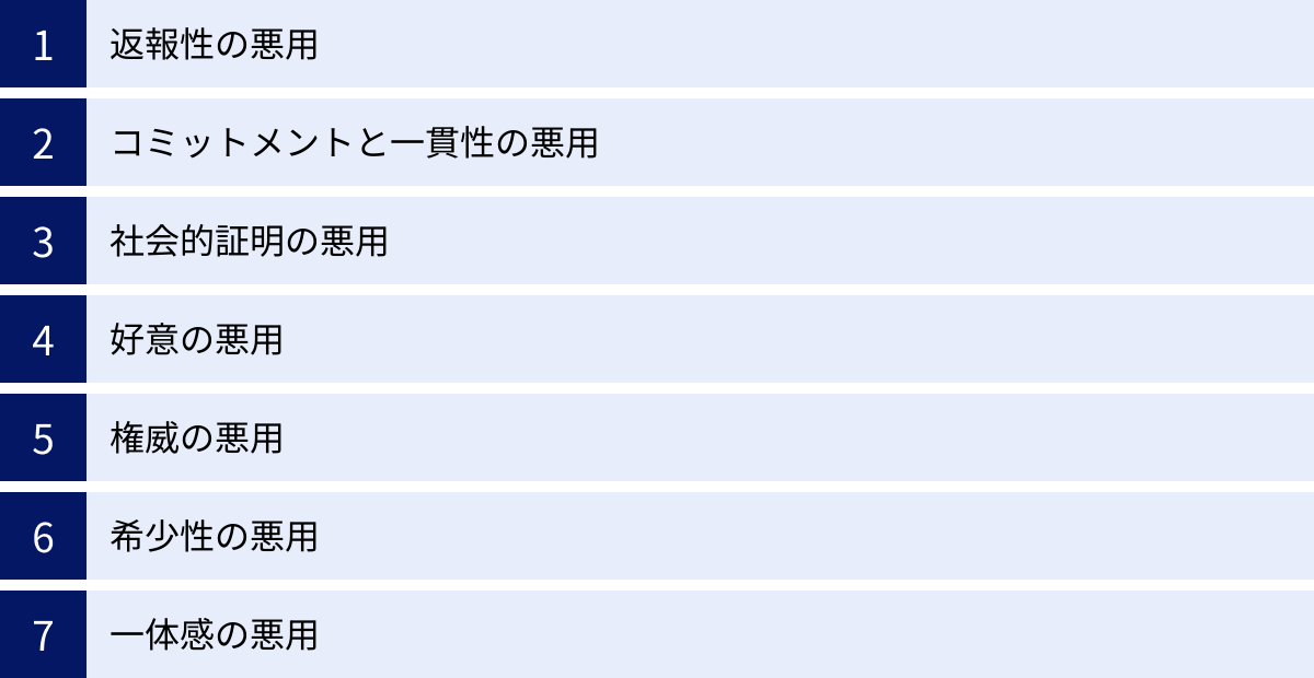 返報性の悪用、コミットメントと一貫性の悪用、社会的証明の悪用、好意の悪用、権威の悪用、希少性の悪用、一体感の悪用