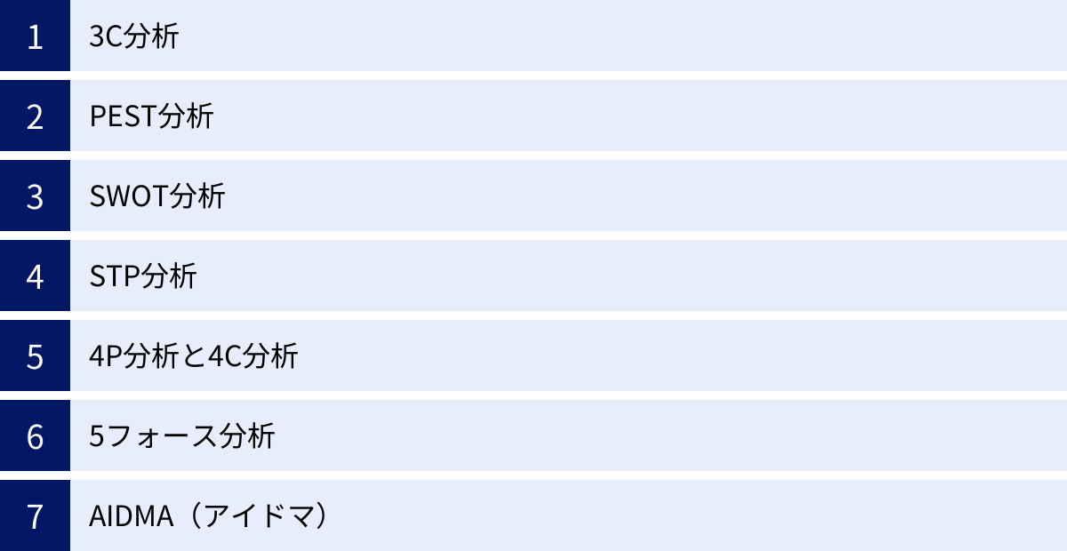 3C分析、PEST分析、SWOT分析、STP分析、4P分析と4C分析、5フォース分析、AIDMA（アイドマ）
