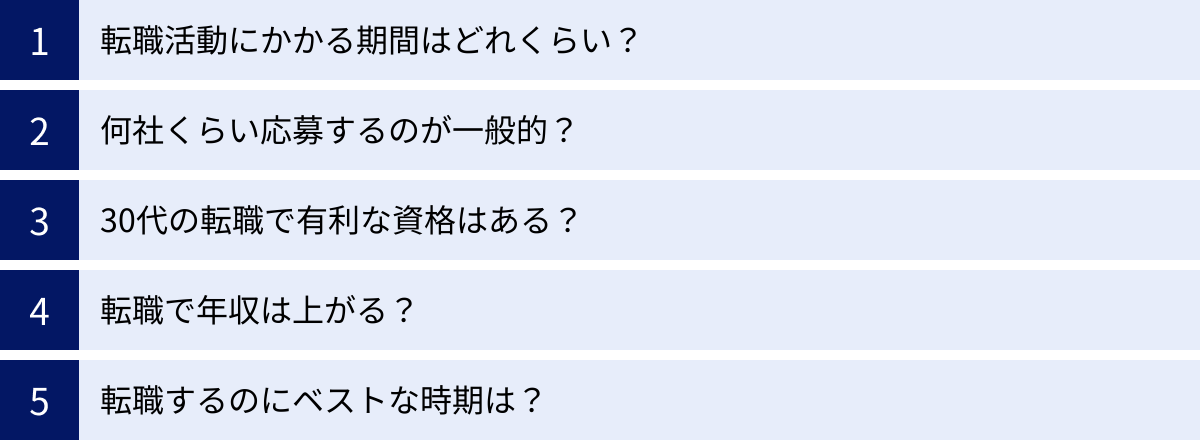 転職活動にかかる期間はどれくらい？、何社くらい応募するのが一般的？、30代の転職で有利な資格はある？、転職で年収は上がる？、転職するのにベストな時期は？