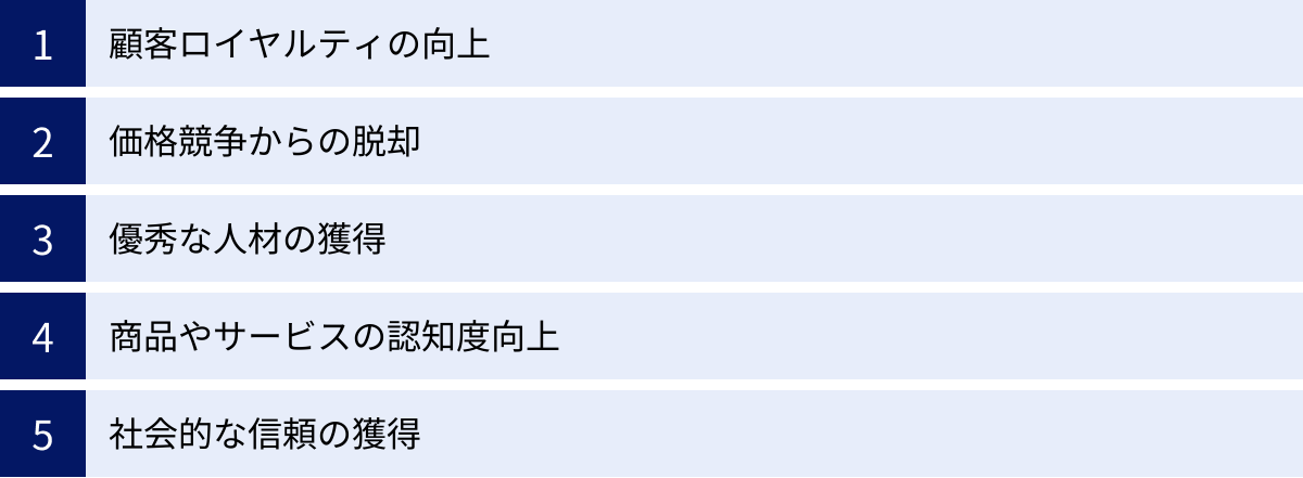 顧客ロイヤルティの向上、価格競争からの脱却、優秀な人材の獲得、商品やサービスの認知度向上、社会的な信頼の獲得
