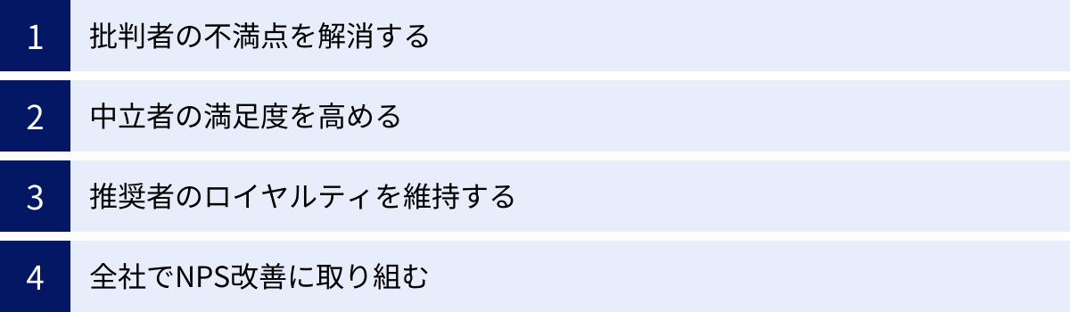 批判者の不満点を解消する、中立者の満足度を高める、推奨者のロイヤルティを維持する、全社でNPS改善に取り組む